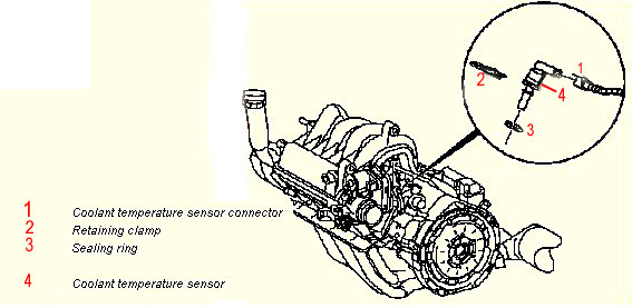sensor temperature coolant mercedes class w168 benz engine locations